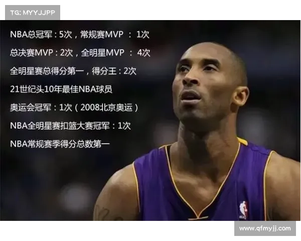 科比成就简介 科比成就简介