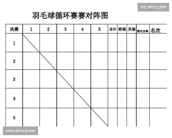 羽联2020赛事表、2020世界羽联 羽联2020赛事表、2020世界羽联